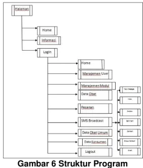 Gambar 4 Sequence Diagram Admin  4.1.5.  Deployment Diagram  
