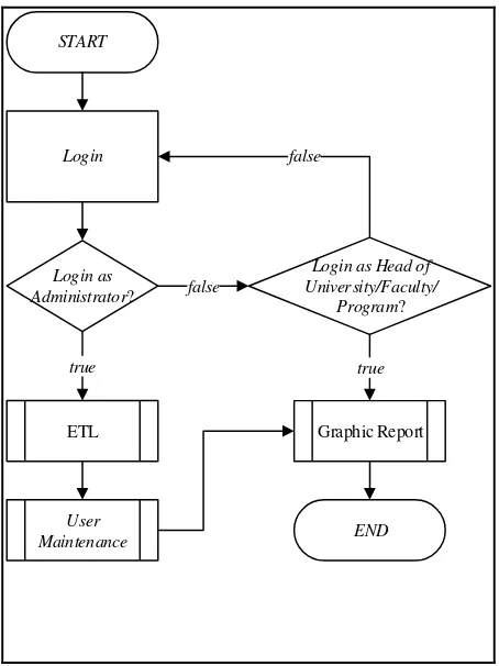 Fig. 1. The Flowchart of System  