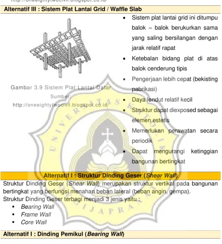 Gambar 3.9 Sistem Plat Lantai Datar 