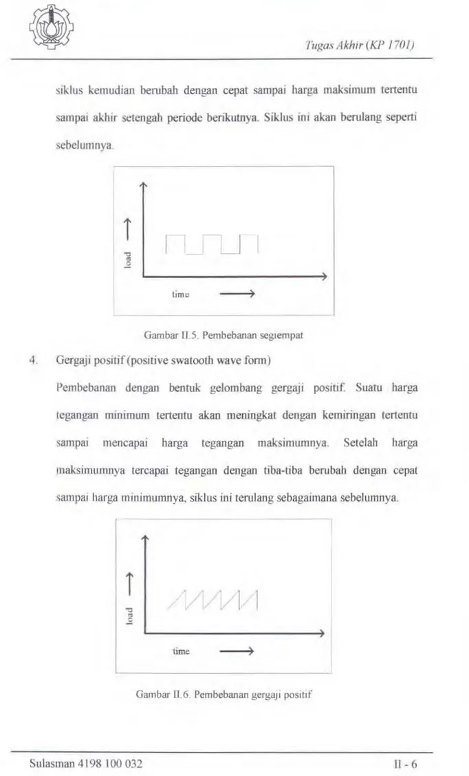 Gambar ll.5. Pembebanan seg1empat 