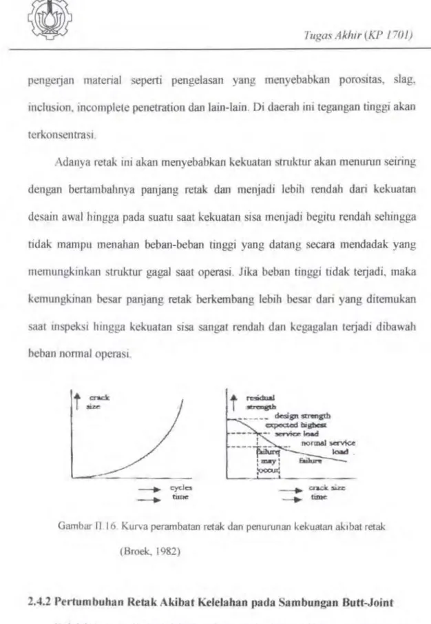 Gambar II  16  Kurva perambatan retak dan penurunan  ~ekuatan  akrbat retak  (Broek.  1982) 