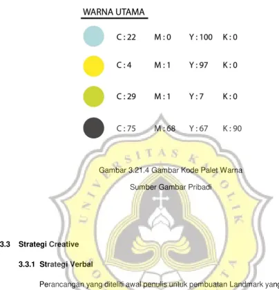 Gambar 3.21.4 Gambar Kode Palet Warna 