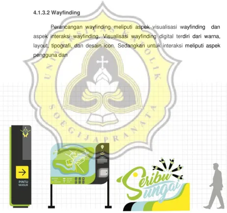 Gambar 4.1.3.2 Visual Wayfinding beserta ukuran 