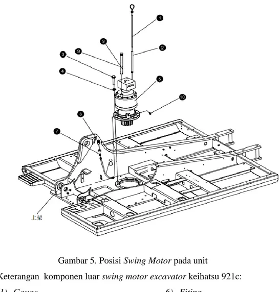 Gambar 5. Posisi Swing Motor pada unit 