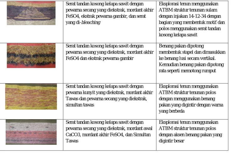 Gambar 2.5  Moodboard  Desert 