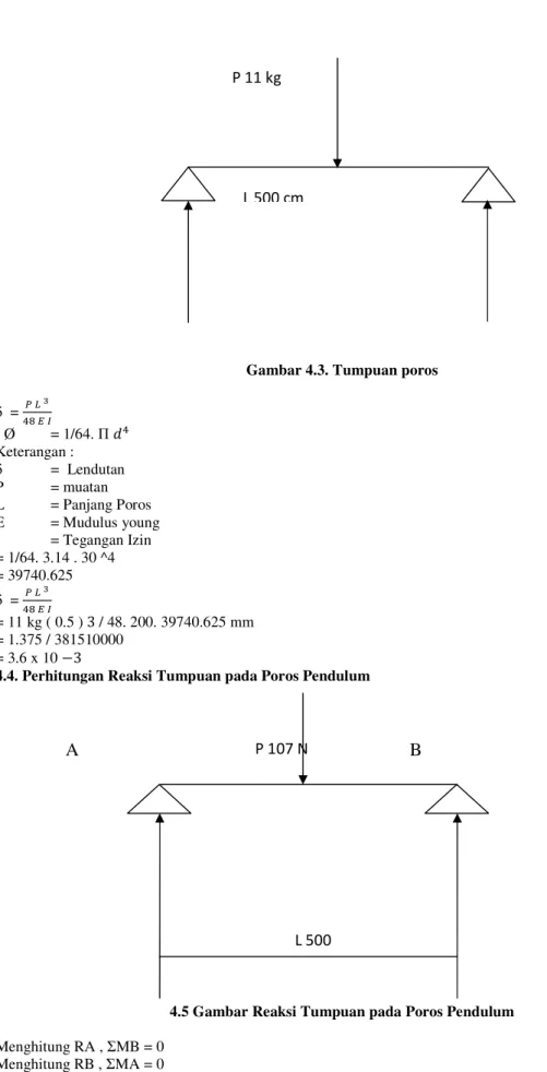 Gambar 4.3. Tumpuan poros  δ  =  
		  		 I Ø  = 1/64. Π   Keterangan :  δ    =  Lendutan  P  = muatan  L  = Panjang Poros   E  = Mudulus young  I  = Tegangan Izin  = 1/64