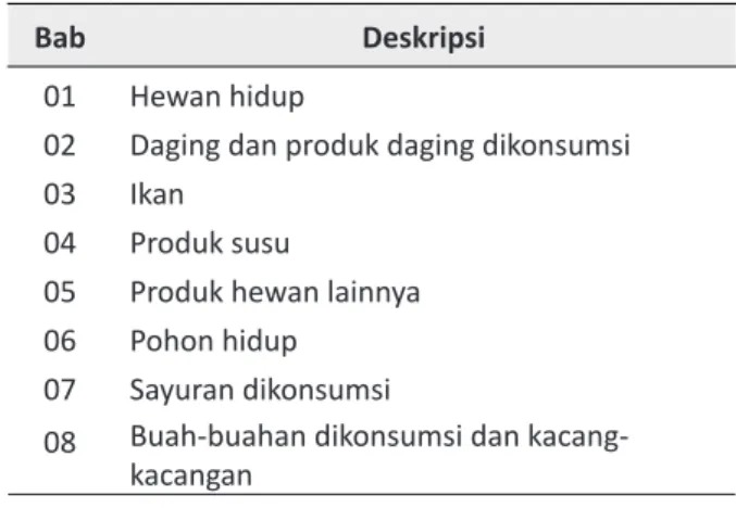 Tabel 1. Produk Early Harvest Package.