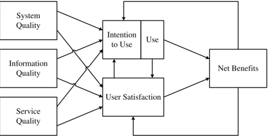 Gambar 1. Teori Model Sistem Informasi D &amp; M 