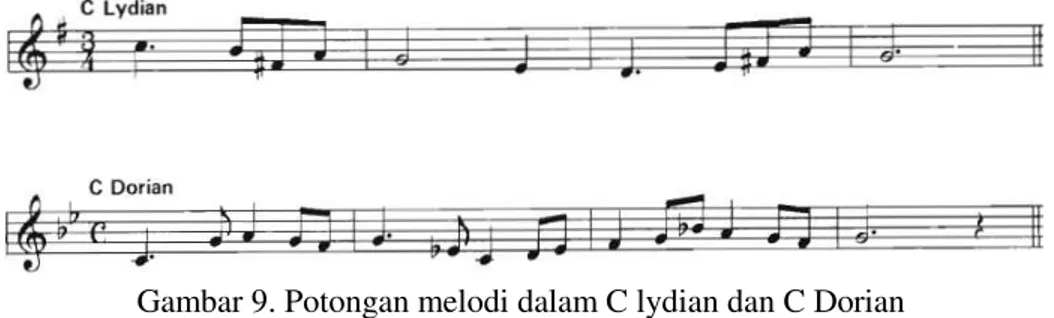 Gambar 9. Potongan melodi dalam C lydian dan C Dorian 