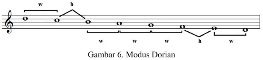 Gambar 6. Modus Dorian  