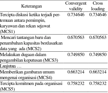 Tabel 2. gement control systemConvergent validity dan cross loading mana- 
