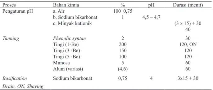 Tabel 3. Formulasi penyamakan tingi-alum/tingi-mimosa-alum dari kulit pikel kambing.