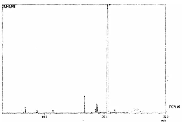 Gambar  2.  Spektra  massa  komponen  fraksi  kristal  puncak  no  4  dari  kromatogram  Gambar  1  teridentifikasi sebagai α-humulena