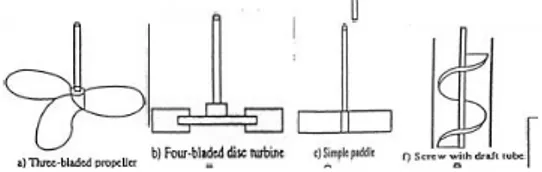 Gambar 3. Bentuk blade stiring proses stir  casting(Hashim,1999)  