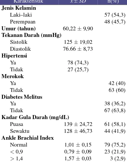 Tabel 2. Analisis Statistik Uji Chi Square antara DiabetesMelitus dengan Ankle Brachial Index