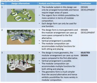Figure 2. Design alternatives produced and the selected design. 