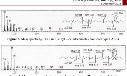Figure 7. Mass spectra tR 33.40 min, ethyl octadecanoate (Biodiesel type FAEE) 