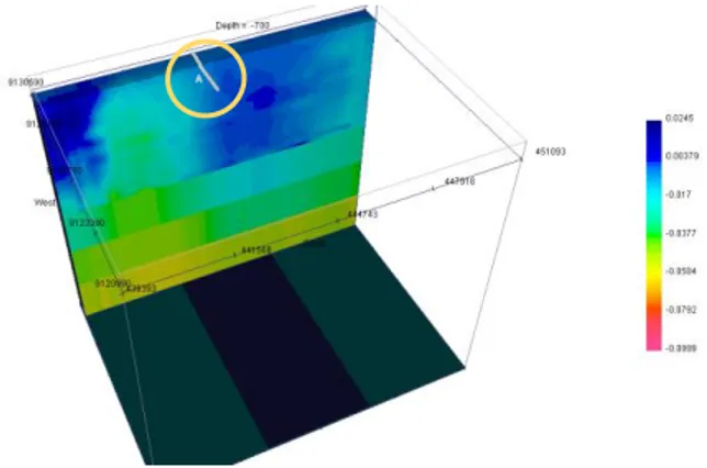 Gambar 4.7  Model 3D data anomali       medan magnet