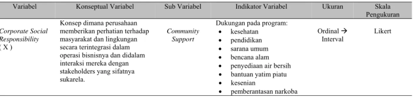 Tabel 2Operasionalisasi Variabel Penelitian 
