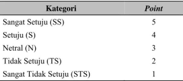 Tabel 3 Skala Likert 