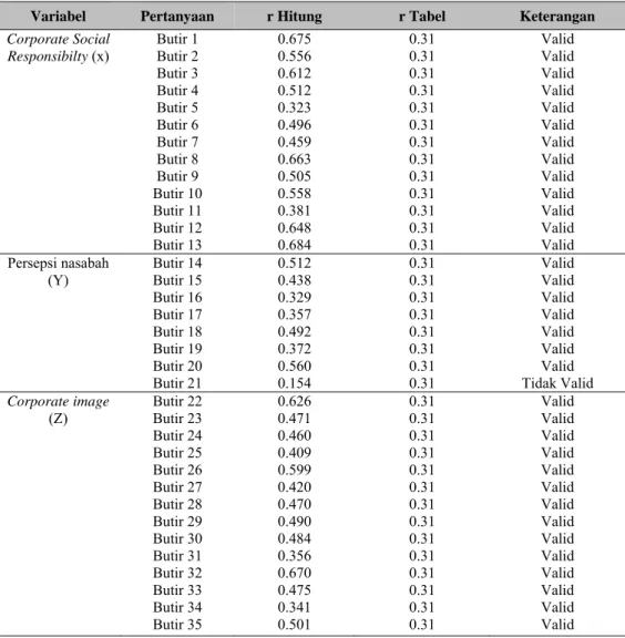 Tabel 5 Hasil Uji Validitas 