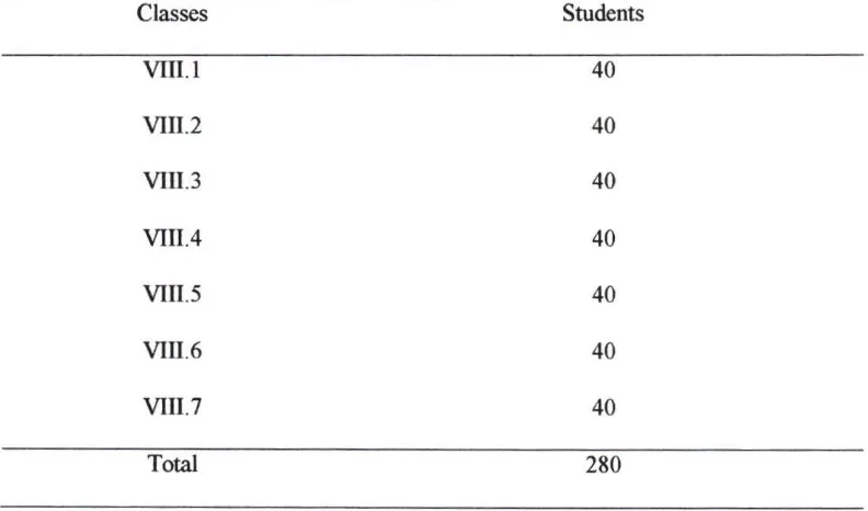 Table 1 : The Population of the Eigth Grade Students of the State Junior 