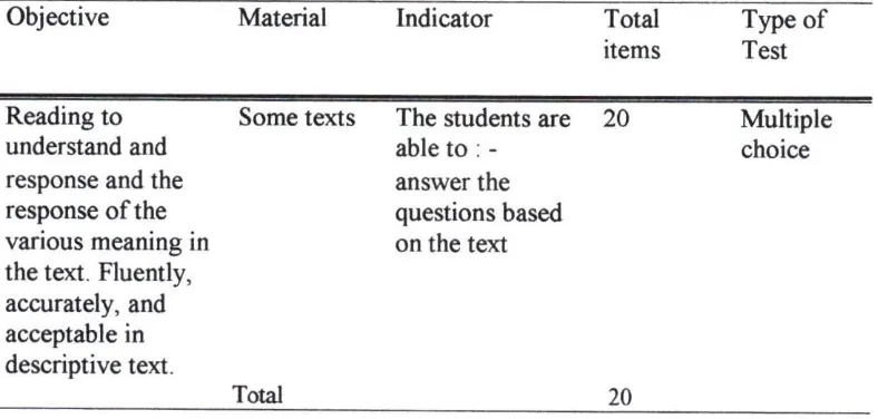Table 3. The Spesification of the Test Instrument 