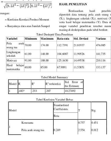 Tabel Deskrptif Data Penelitian