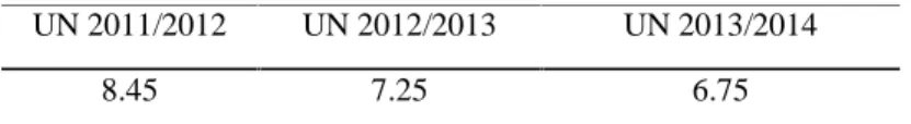 Tabel 1 Nilai Rata – Rata Hasil Ujian Nasional Kimia di Kota Pontianak UN 2011/2012 UN 2012/2013 UN 2013/2014