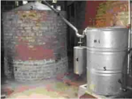Figure 1. The home-scale convensional apparatus for pyrolysis: 1. Convensional furnace with wood as fuel; 2