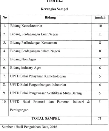 Tabel 111.2 