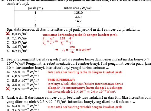 Tabel di bawah ini menunjukkan hasil pengukuran intensitas bunyi dari jarak tertentu terhadap sumber bunyi