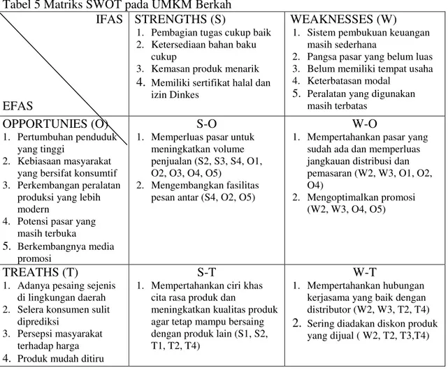 Tabel 5 Matriks SWOT pada UMKM Berkah   IFAS 
