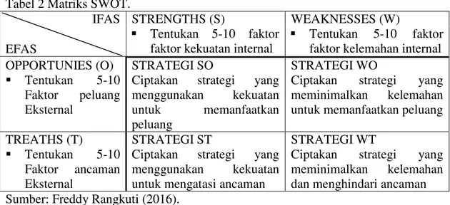 Tabel 2 Matriks SWOT. 