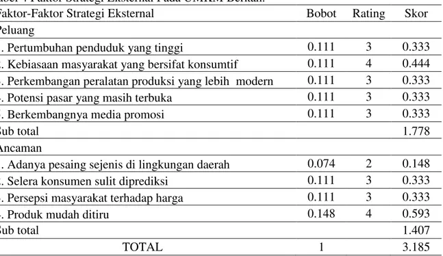 Tabel 3 Faktor Strategi Internal Pada UMKM Berkah. 