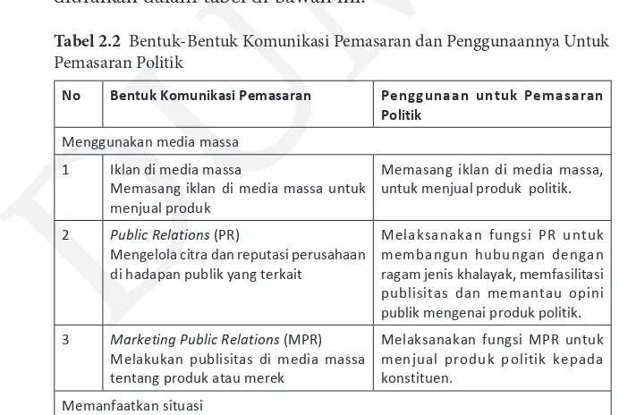 Tabel 2.2  Bentuk-Bentuk Komunikasi Pemasaran dan Penggunaannya Untuk 