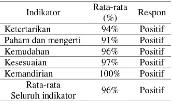 Tabel  5.  Data  respon  siswa  pada  pernyataan    positif 