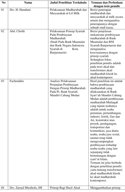 Tabel 2: Judul Penelitian Terdahulu 