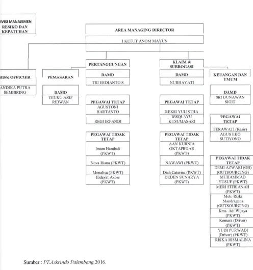 StrukturGambar 4.1  Organisasi 