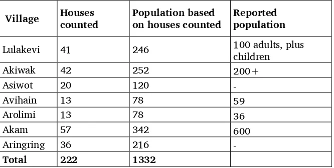 Table 2. Recorded Avau village populations 