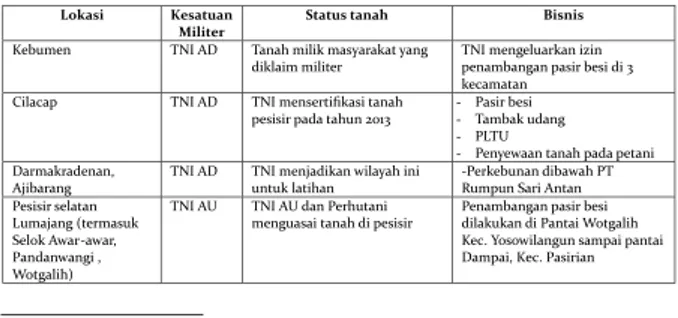 Tabel 1 Kasus pertanahan yang melibatkan militer dalam bisnis 1