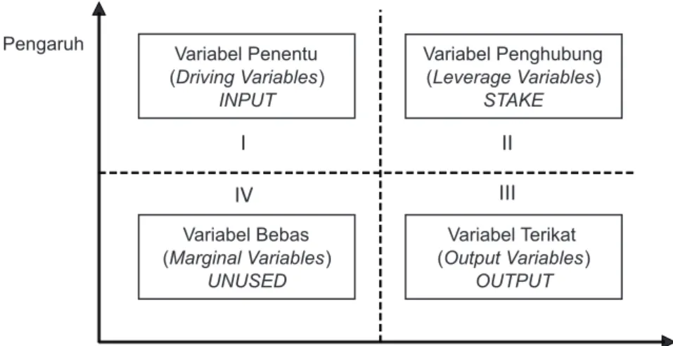 Gambar 2.  Matriks tingkat kepentingan faktor. Figure 2.  Matrix of  factor importance level