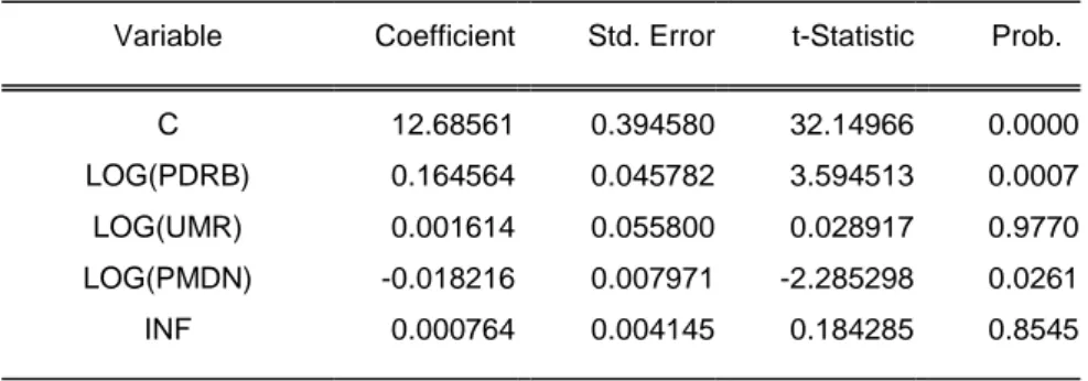 Tabel 3 Hasil Regresi Data Panel Fixed Effect Model 