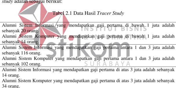 Tabel 2.1 Data Hasil Tracer Study 