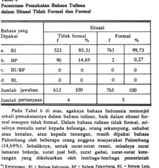 Tabel 6 Penentue Pemakalan Bahasa Tullsan 