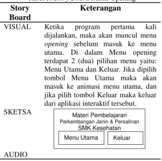 Tabel 3. Story Board Menu Opening  Story 