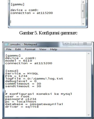 Gambar 4. Arsitektur SMS Gateway 