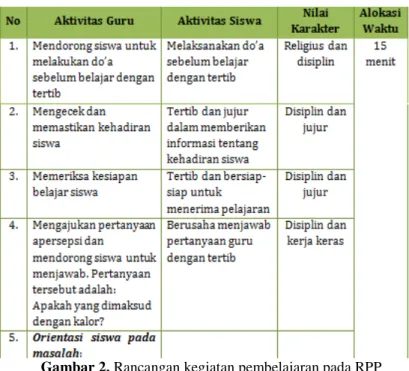 Gambar 2. Rancangan kegiatan pembelajaran pada RPP 