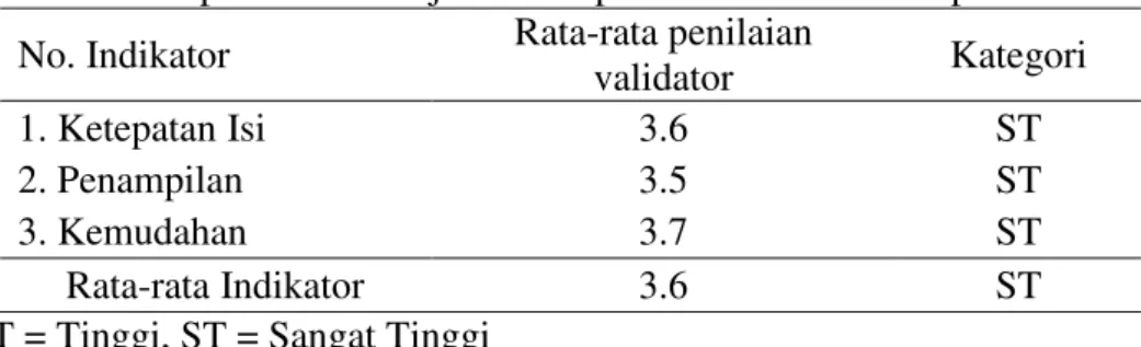 Tabel 3 Rekapitulasi hasil uji validasi panduan alat modulus puntir  No. Indikator  Rata-rata penilaian 