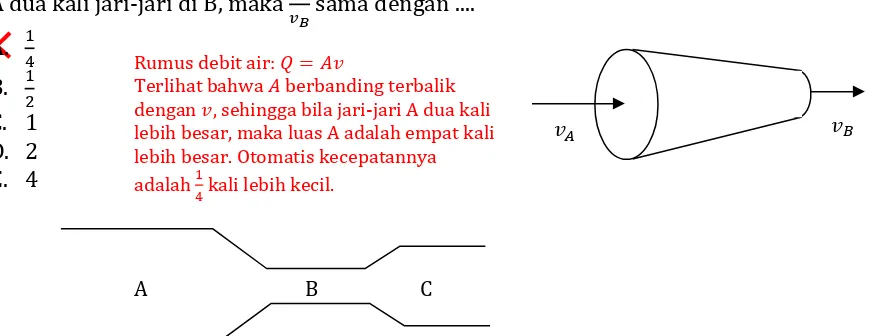 gambar di bawah. Lubang sebelah kiri (N<(N) dua kali lebih besar daripada lubang sebelah kanan =), sedangkan c< dan c= adalah kecepatan aliran zat cair